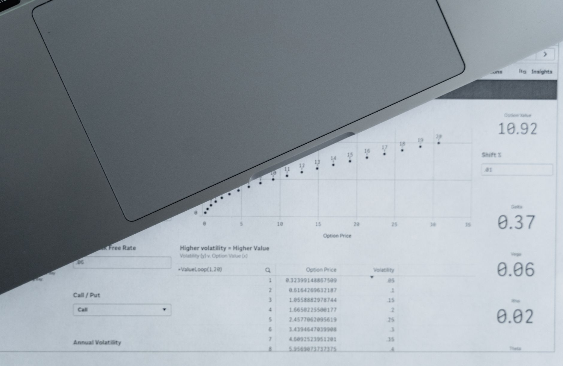 Arkusze z danymi statystycznymi i laptop widziane z góry